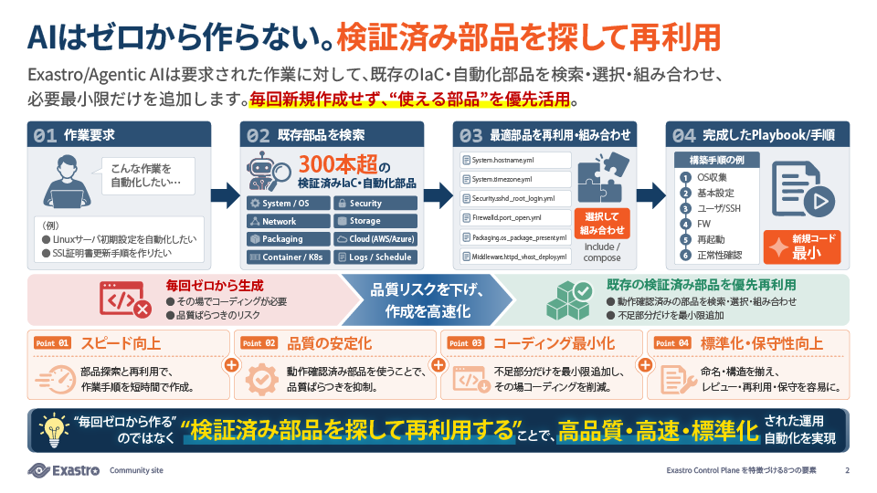 REUSE FIRST のイメージ