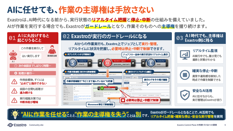 EMERGENCY CONTROL のイメージ