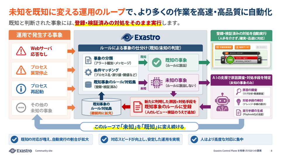 AUTO REMEDIATION のイメージ
