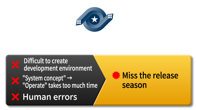 Solve with Exastro EPOCH