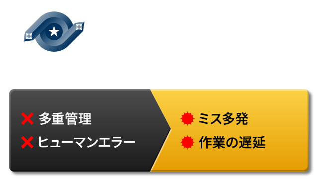 IT Automationで解決