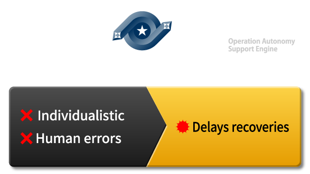 Solve with Exastro OASE