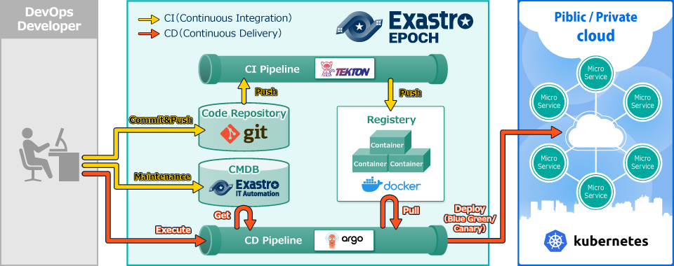 EPOCH 概要図