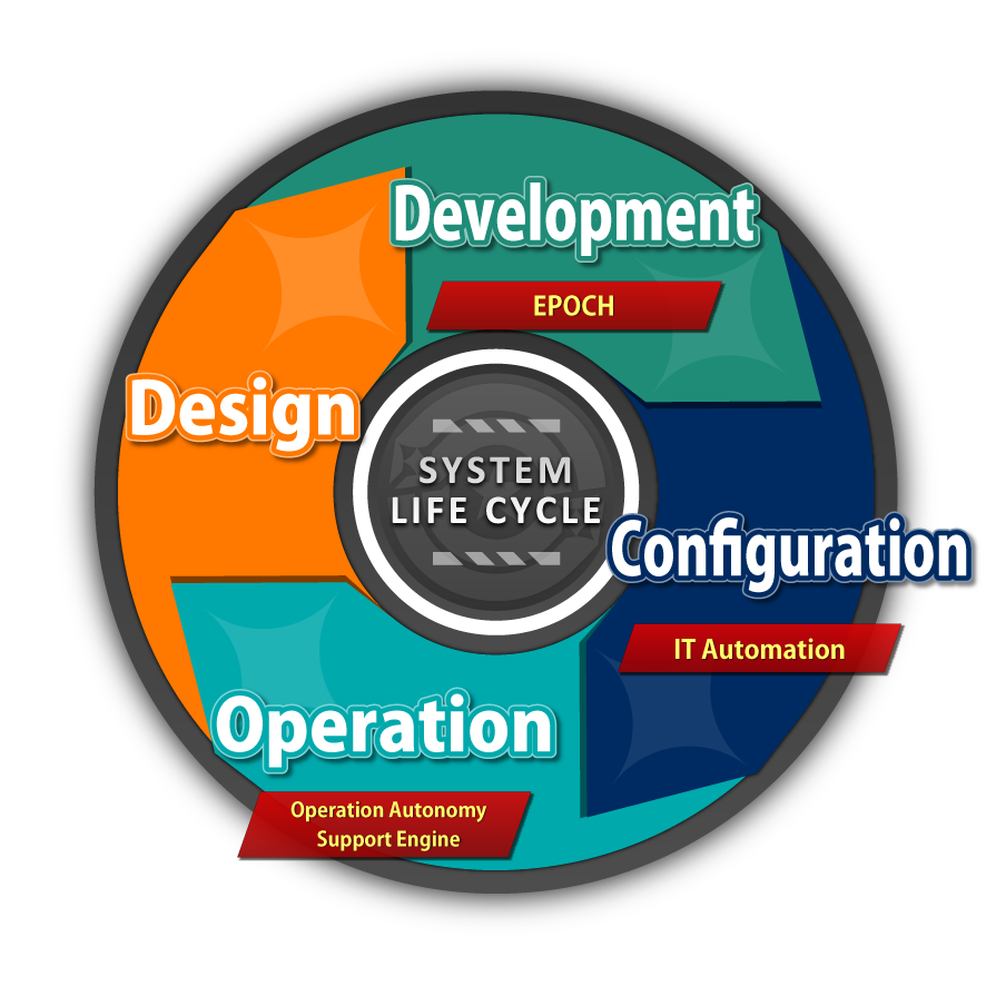 Exastro System life cycles